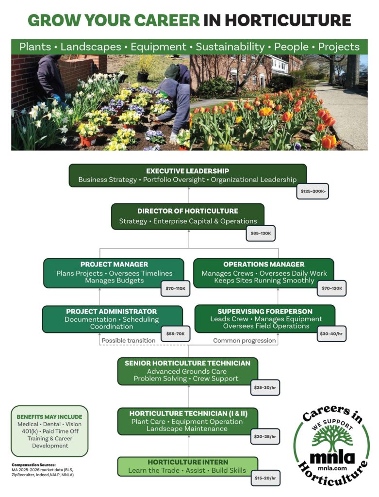 green industry career opportunities in horticulture